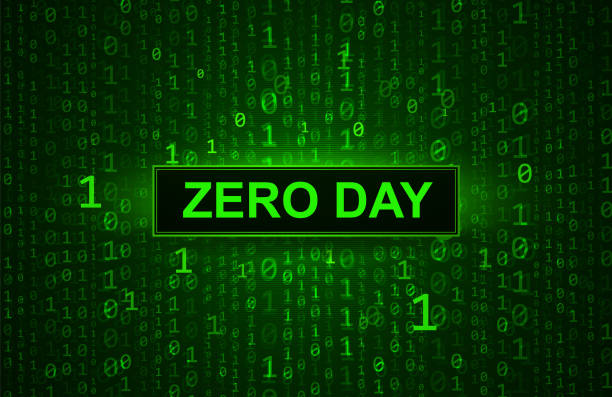 What is a Zero-Day Attack?